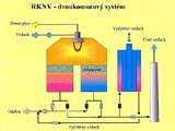 RKNV - two-celullars system