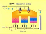 RTNV - three-celullars system