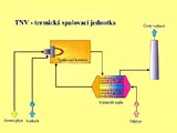 TNV - Termická spalovací jednotka